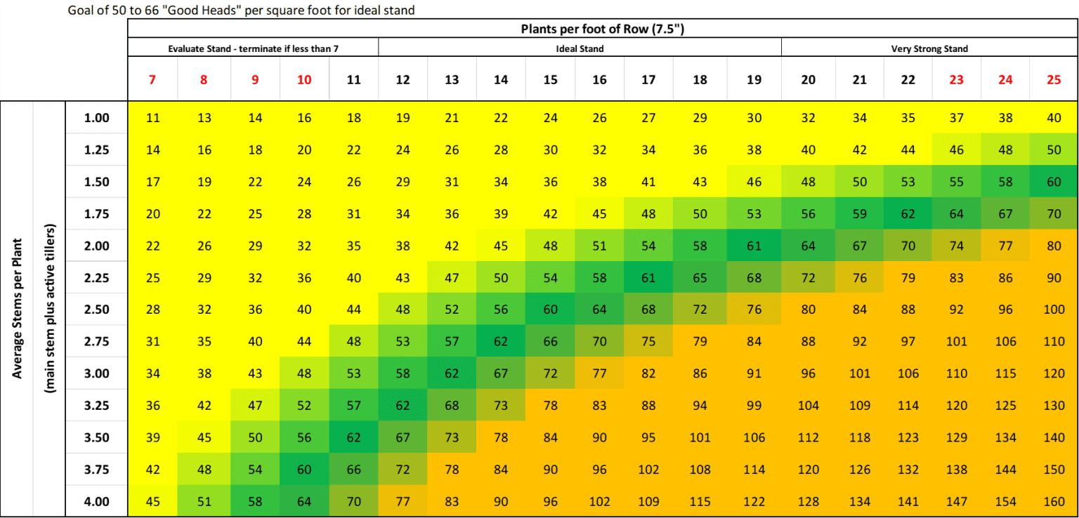 Stand Assessment Calculator C&M Seeds